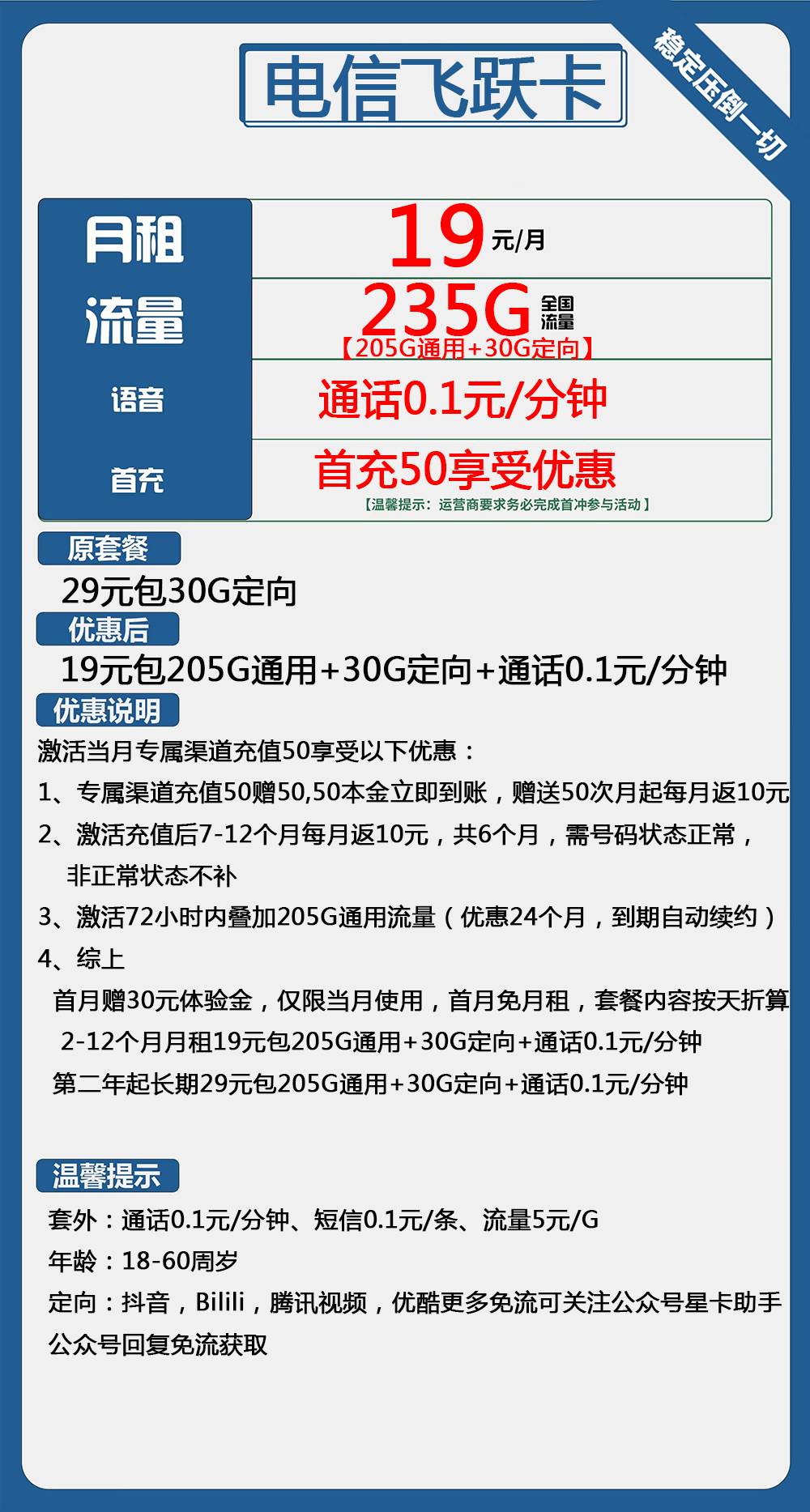 电信19元永久卡是真的吗？揭秘背后的真相，避免被误导！